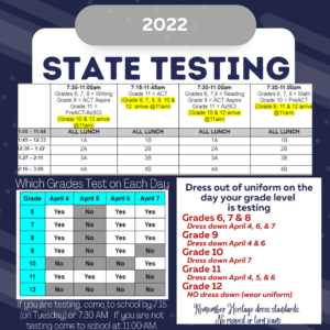 testing-2022-complete